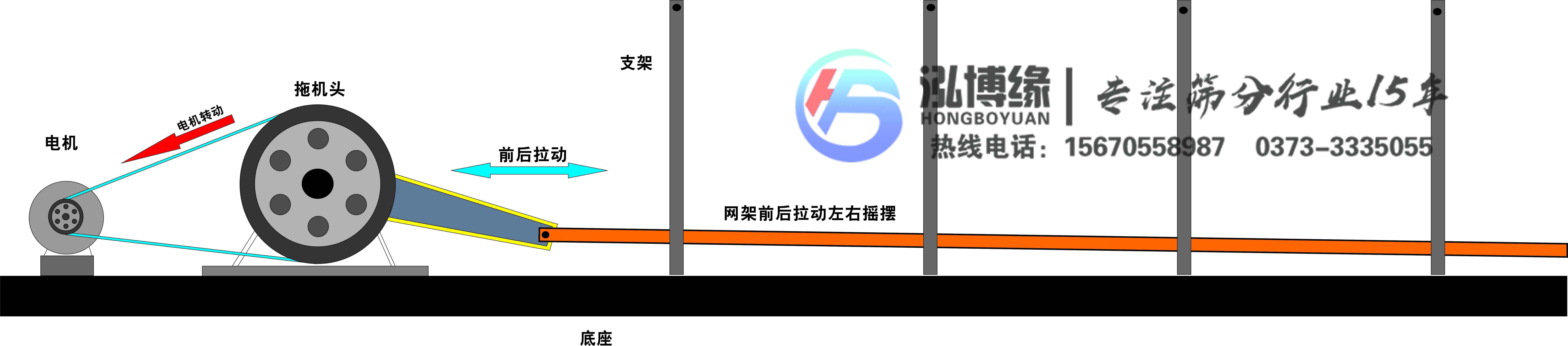 平面運(yùn)動篩是什么篩子？？泓博緣機(jī)械為您解答